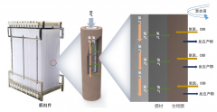 膜生物反應器原理